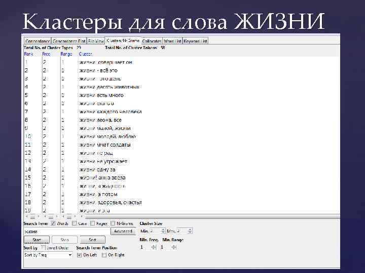 Кластеры для слова ЖИЗНИ 