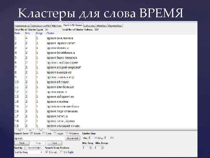 Кластеры для слова ВРЕМЯ 