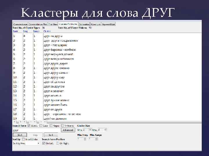 Кластеры для слова ДРУГ 