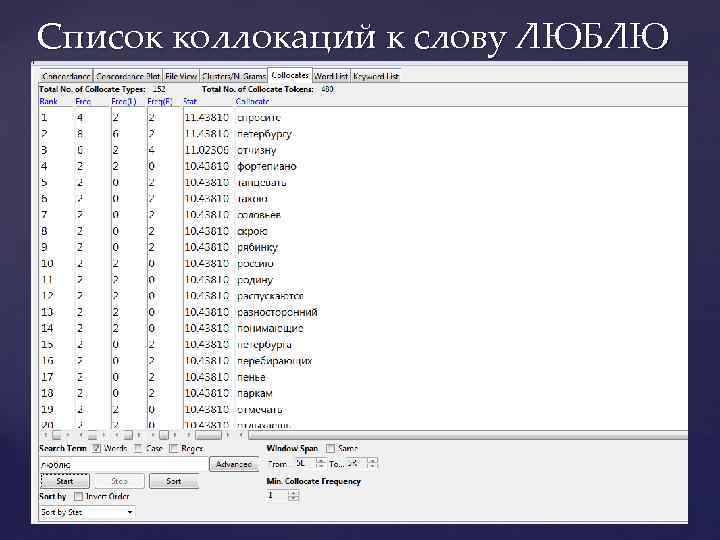 Список коллокаций к слову ЛЮБЛЮ 