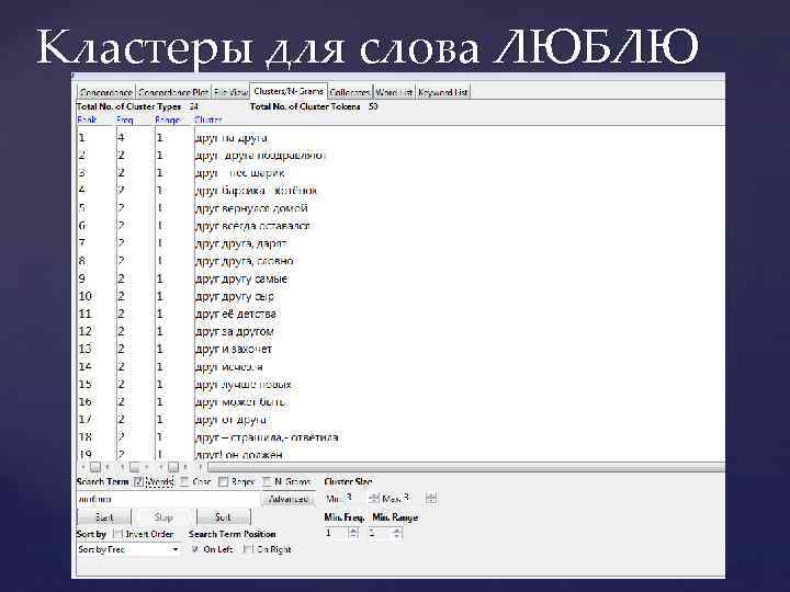 Кластеры для слова ЛЮБЛЮ 