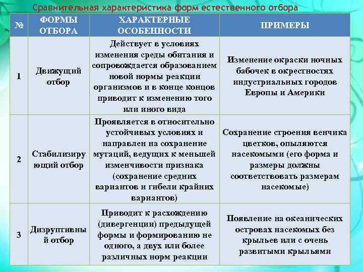 Движущий отбор картинки