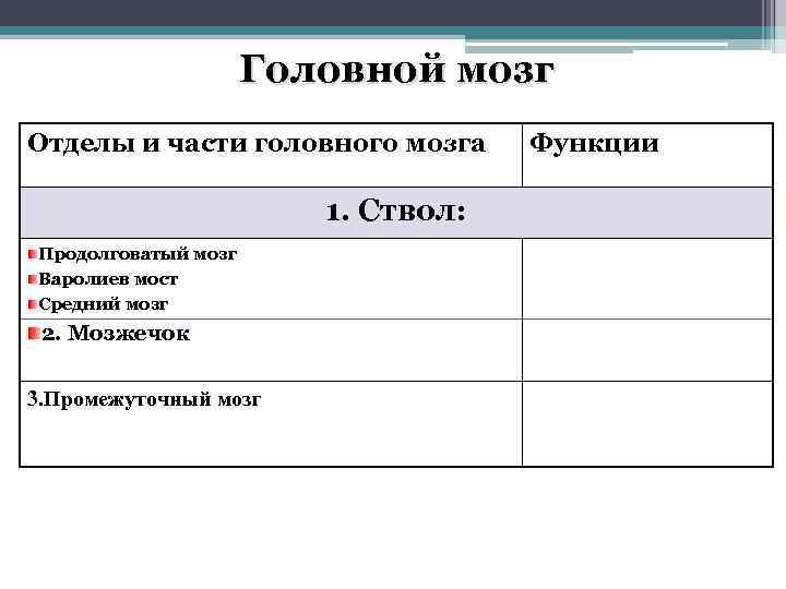 Головной мозг Отделы и части головного мозга 1. Ствол: Продолговатый мозг Варолиев мост Средний