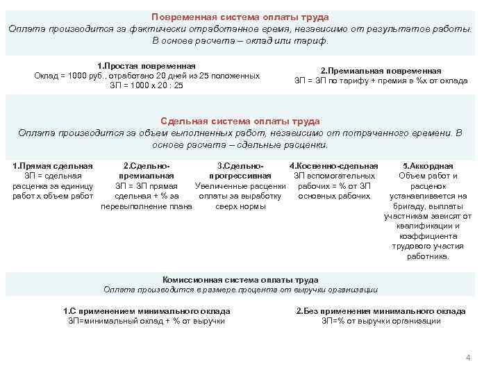 Понятие отработанного времени