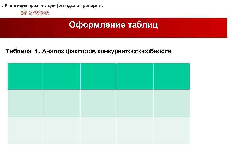 . Репетиция презентации (отладка и проверка). Оформление таблиц Таблица 1. Анализ факторов конкурентоспособности 