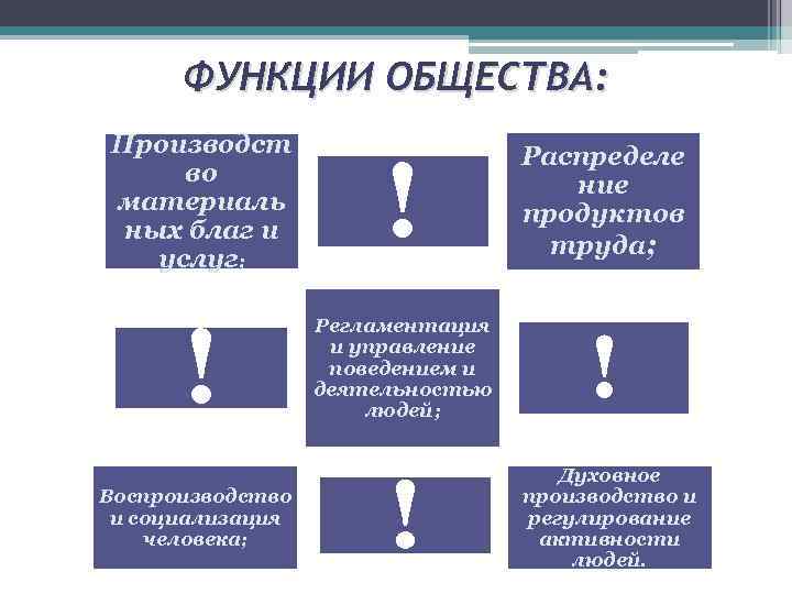 ФУНКЦИИ ОБЩЕСТВА: Производст во материаль ных благ и услуг; ! Распределе ние продуктов труда;