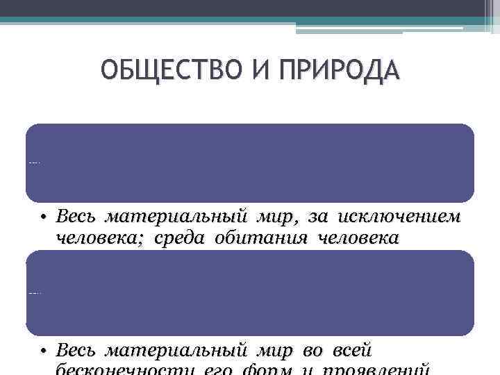 ОБЩЕСТВО И ПРИРОДА Природа в узком смысле слова: • Весь материальный мир, за исключением