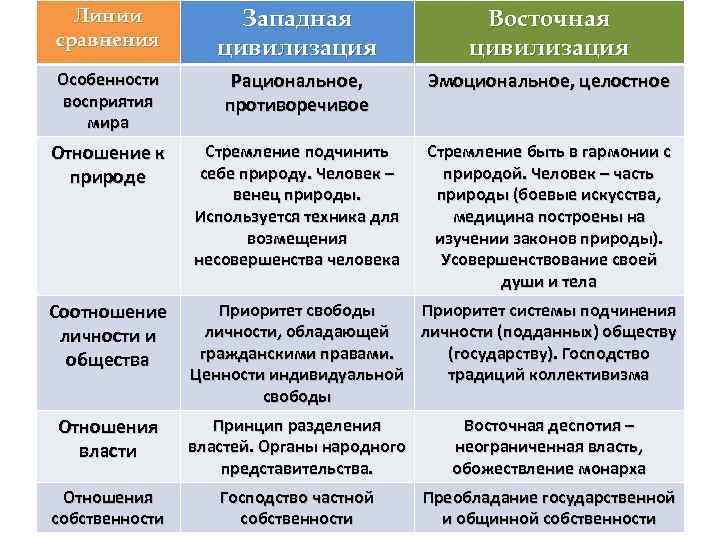 План классификация общества