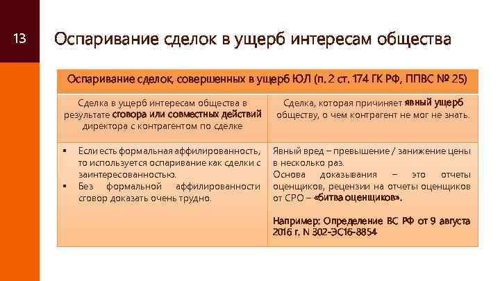 13 Оспаривание сделок в ущерб интересам общества Оспаривание сделок, совершенных в ущерб ЮЛ (п.