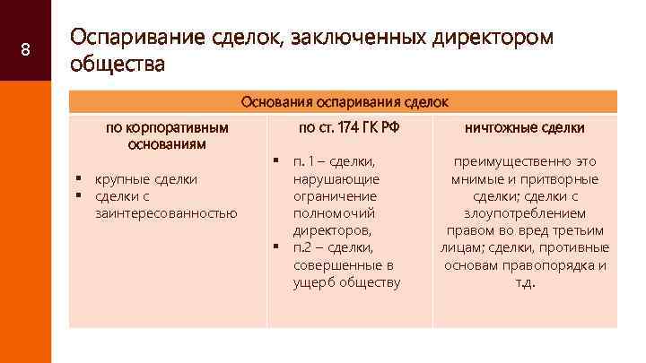 8 Оспаривание сделок, заключенных директором общества Основания оспаривания сделок по корпоративным основаниям § крупные