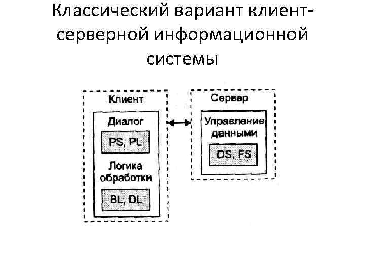 Классический вариант клиент серверной информационной системы 