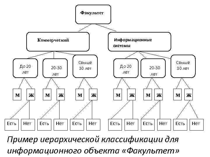 Коммерческая система