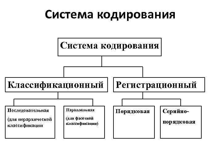 Системы кодирования экономической информации