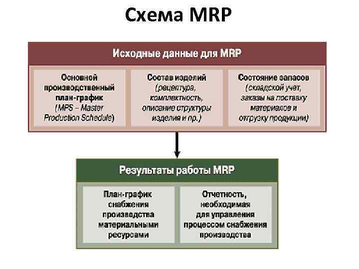 Схема MRP 