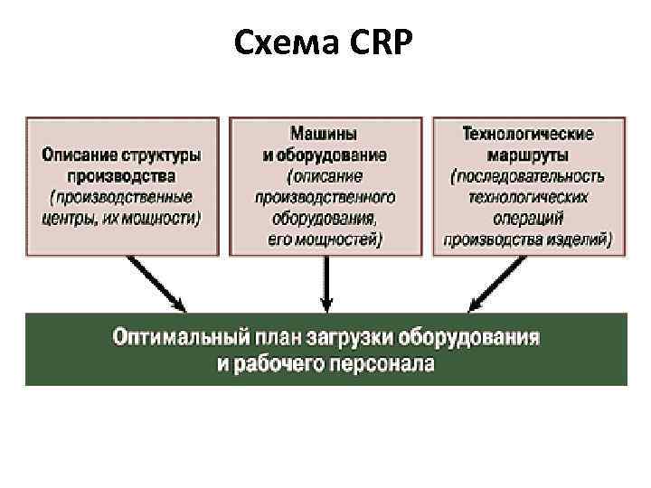 Схема CRP 