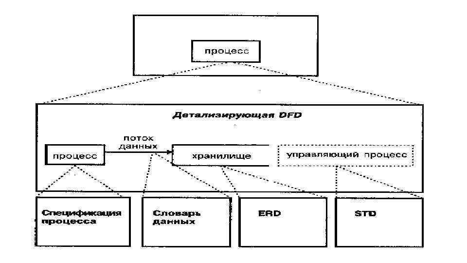 Адаптация жц проекта в интересах организации