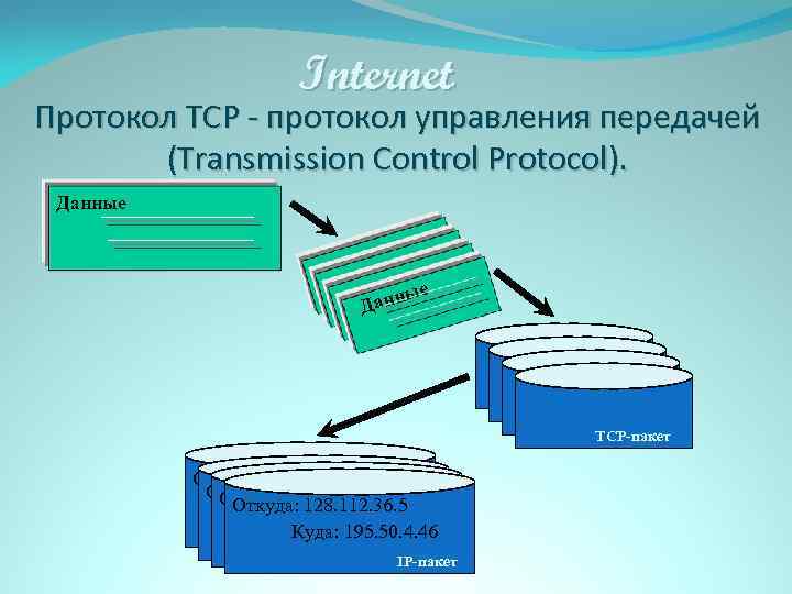 Адрес интернет протокола