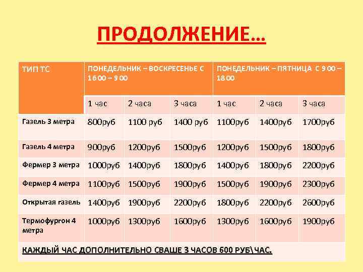 ПРОДОЛЖЕНИЕ… ТИП ТС ПОНЕДЕЛЬНИК – ВОСКРЕСЕНЬЕ С 16 00 – 9 00 ПОНЕДЕЛЬНИК –