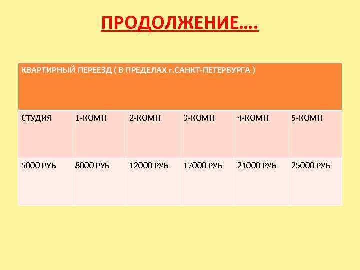 ПРОДОЛЖЕНИЕ…. КВАРТИРНЫЙ ПЕРЕЕЗД ( В ПРЕДЕЛАХ г. САНКТ-ПЕТЕРБУРГА ) СТУДИЯ 1 -КОМН 2 -КОМН