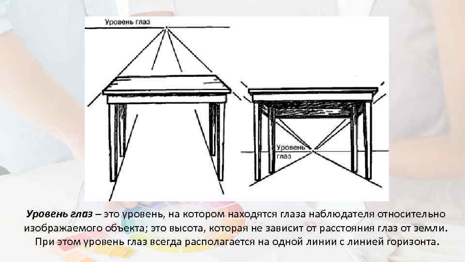 Уровень глаз – это уровень, на котором находятся глаза наблюдателя относительно изображаемого объекта; это