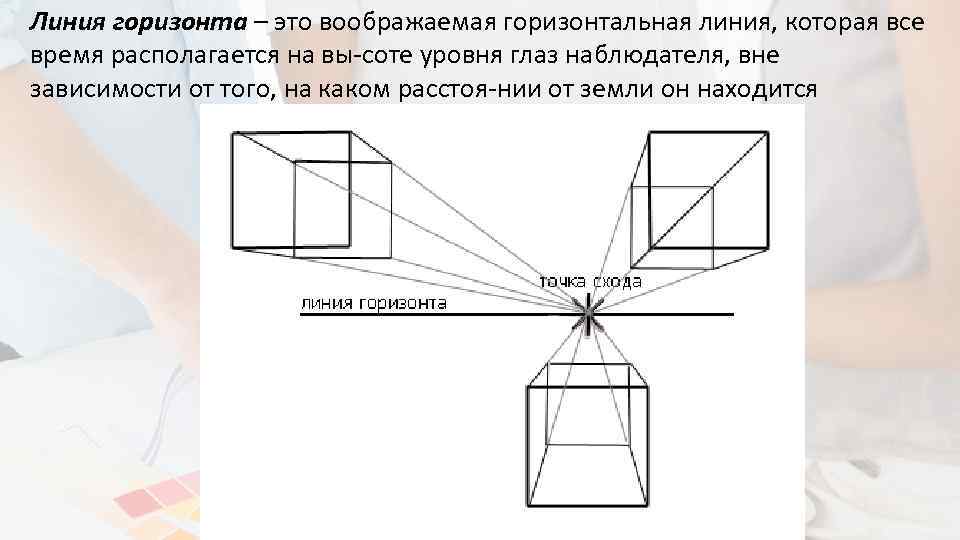 Линия горизонта – это воображаемая горизонтальная линия, которая все время располагается на вы-соте уровня