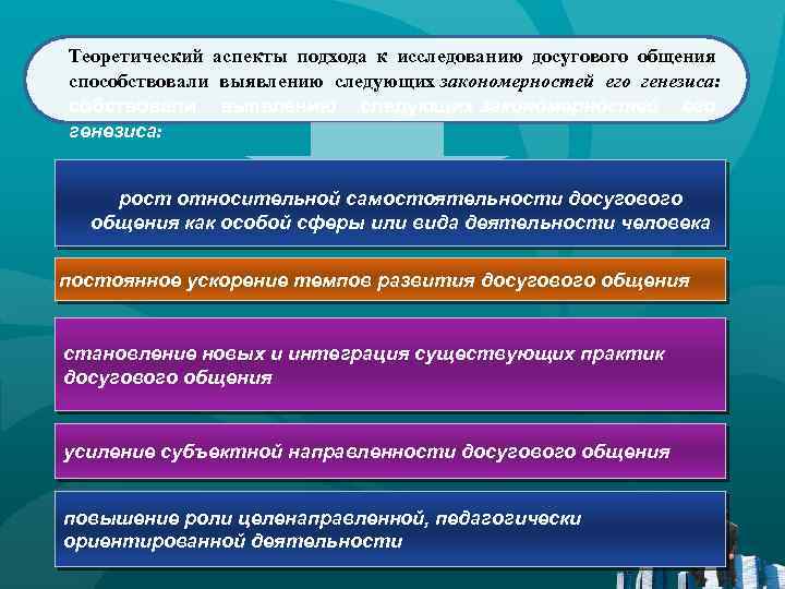 Теоретический аспекты подхода к исследованию досугового общения способствовали выявлению следующих закономерностей его генезиса: рост