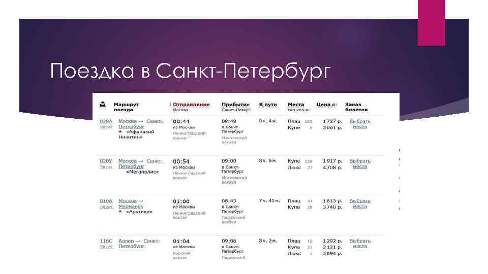 Поездка в Санкт-Петербург 