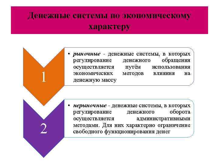 Денежные системы по экономическому характеру 1 • рыночные - денежные системы, в которых регулирование