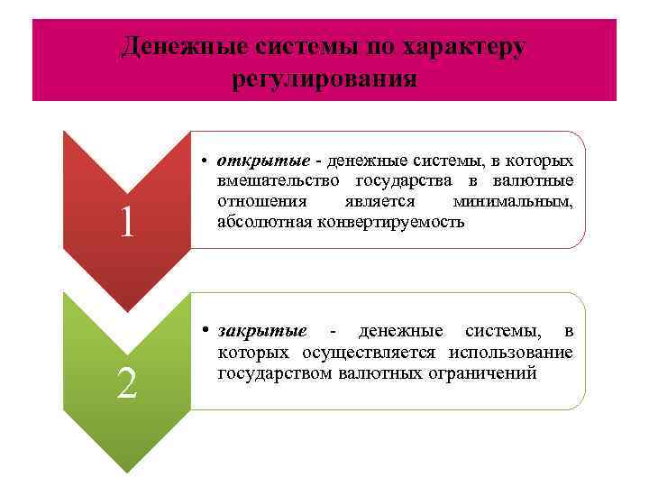 Денежные системы по характеру регулирования 1 2 • открытые - денежные системы, в которых