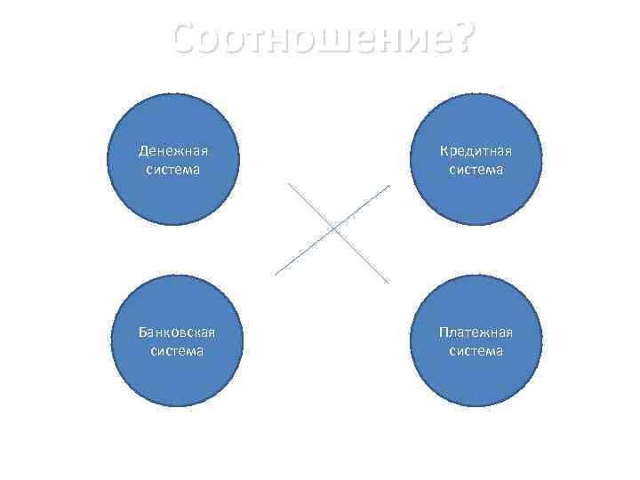 Соотношение? Денежная система Кредитная система Банковская система Платежная система 