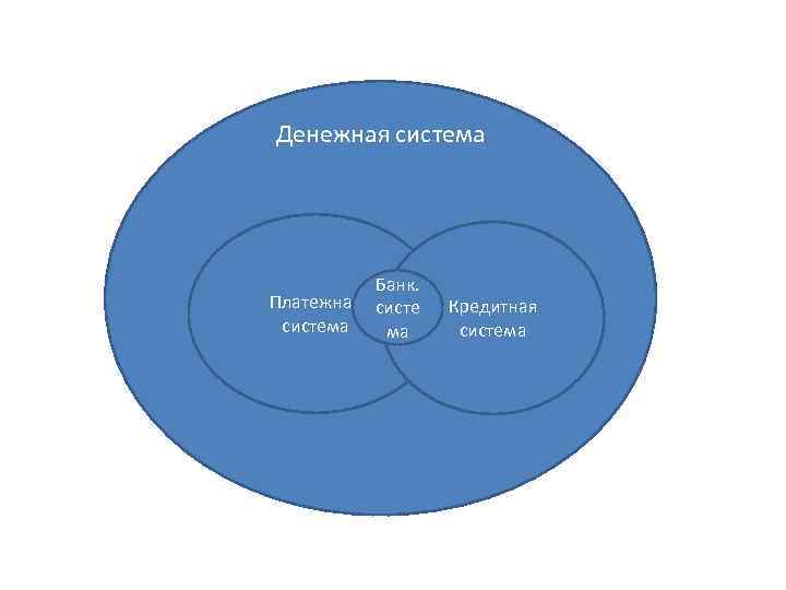 Денежная система Банк. Платежная система ма Кредитная система 