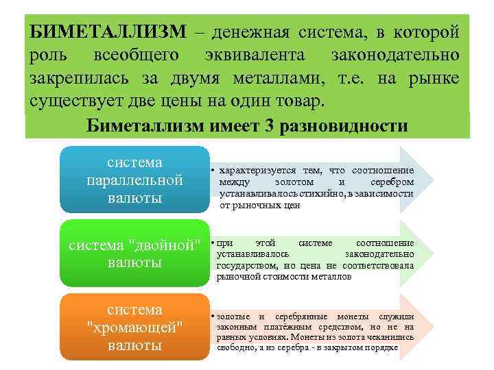 БИМЕТАЛЛИЗМ – денежная система, в которой роль всеобщего эквивалента законодательно закрепилась за двумя металлами,