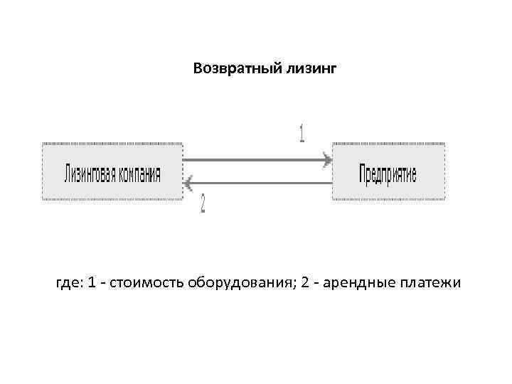 Схема обратный лизинг