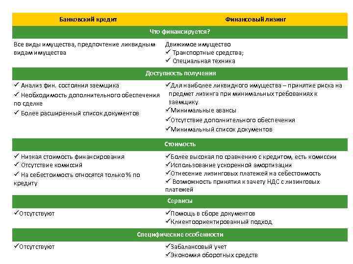 виды и формы кредитования 7706448809 вамодобрено