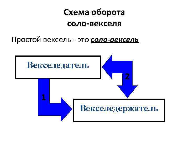 Схема обращения простого векселя