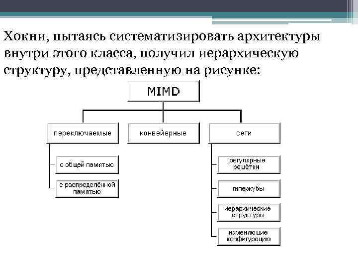 Хокни, пытаясь систематизировать архитектуры внутри этого класса, получил иерархическую структуру, представленную на рисунке: 