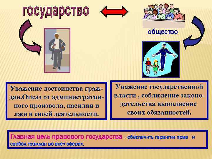 общество Уважение достоинства граждан. Отказ от административного произвола, насилия и лжи в своей деятельности.