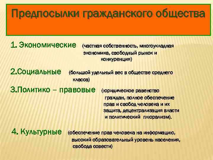 Гражданское общество и государство план