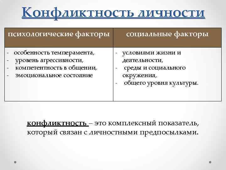 Конфликтность. Уровень конфликтности личности. Степени конфликтности в психологии. Психологические факторы личности. Факторы, определяющие конфликтность личности.