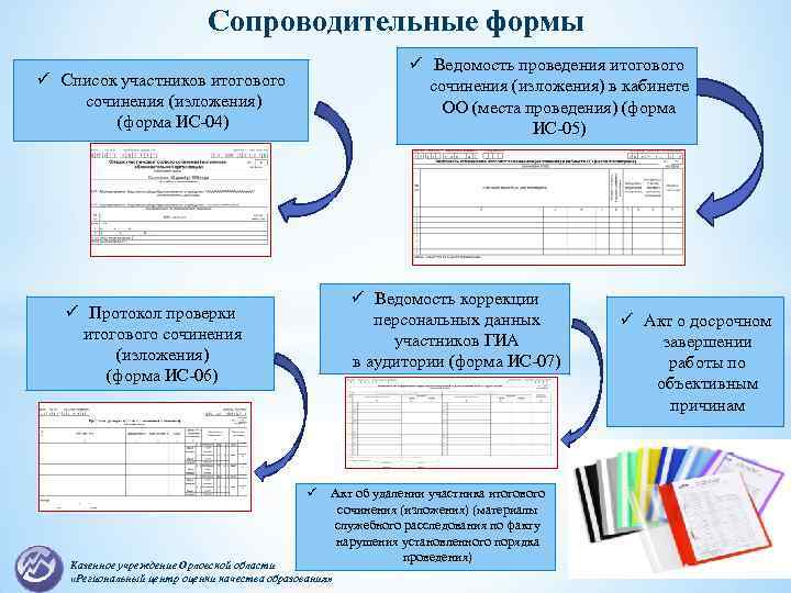 Итоговое сочинение краткие содержания. Ведомость проведения итогового сочинения. Протокол проверки итогового сочинения. Проведение итогового сочинения. Форма итогового сочинения.