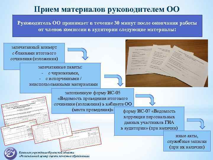 Прием материалов руководителем ОО Руководитель ОО принимает в течение 30 минут после окончания работы
