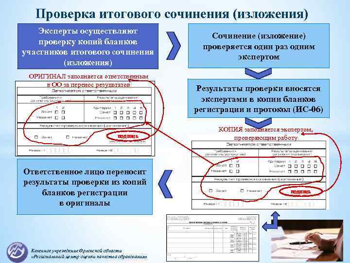 Итоги итогового сочинения. Проверка итогового сочинения. Образец проверки итогового сочинения. Проверенное итоговое сочинение. Алгоритм итогового сочинения.