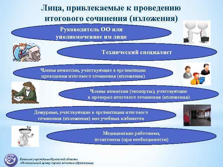 Лица, привлекаемые к проведению итогового сочинения (изложения) Руководитель ОО или уполномоченное им лицо Технический