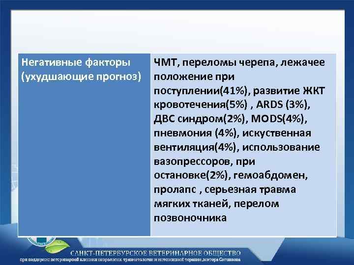 Негативные факторы (ухудшающие прогноз) ЧМТ, переломы черепа, лежачее положение при поступлении(41%), развитие ЖКТ кровотечения(5%)