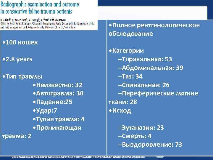  • 100 кошек • 2. 8 years • Тип травмы • Неизвестно: 32