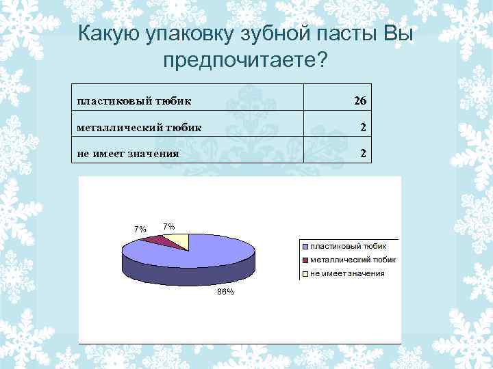 Какую упаковку зубной пасты Вы предпочитаете? пластиковый тюбик 26 металлический тюбик 2 не имеет