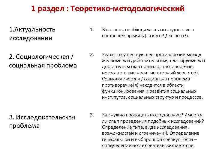 1 раздел : Теоретико-методологический 1. Актуальность исследования 1. Важность, необходимость исследования в настоящее время