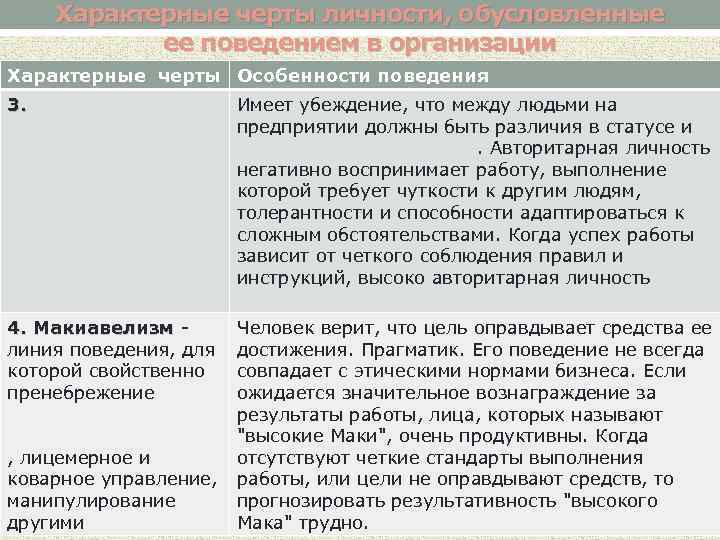 Характерные черты личности, обусловленные ее поведением в организации Характерные черты Особенности поведения 3. 4.