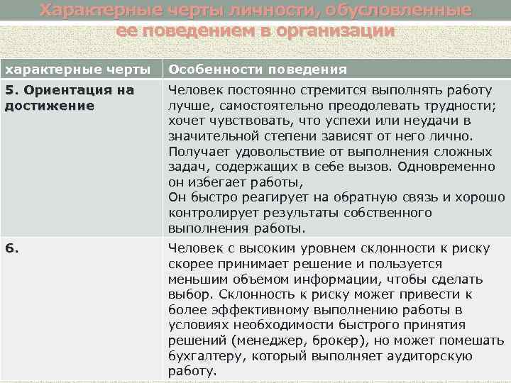 Характерные черты личности, обусловленные ее поведением в организации характерные черты Особенности поведения 5. Ориентация