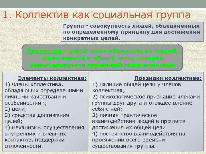 Организационно закрепленная совокупность людей действующих по единому плану для достижения значимой